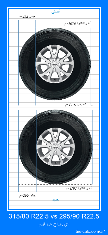 315/80 R22.5 vs 295/90 R22.5 مقارنة جانبية لإطارات السيارات بالسنتيمتر