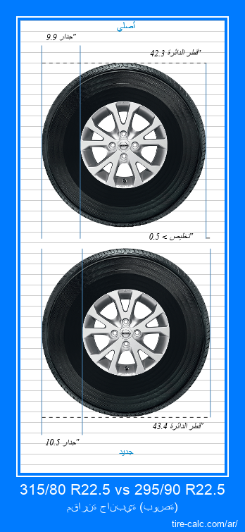 315/80 R22.5 vs 295/90 R22.5 مقارنة جانبية لإطارات السيارات بالبوصة