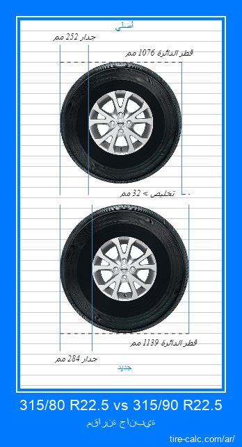 315/80 R22.5 vs 315/90 R22.5 مقارنة جانبية لإطارات السيارات بالسنتيمتر