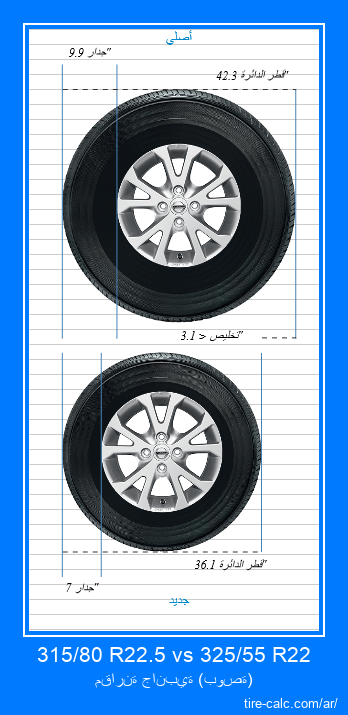 315/80 R22.5 vs 325/55 R22 مقارنة جانبية لإطارات السيارات بالبوصة