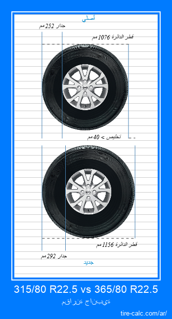 315/80 R22.5 vs 365/80 R22.5 مقارنة جانبية لإطارات السيارات بالسنتيمتر