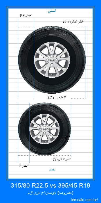 315/80 R22.5 vs 395/45 R19 مقارنة جانبية لإطارات السيارات بالبوصة