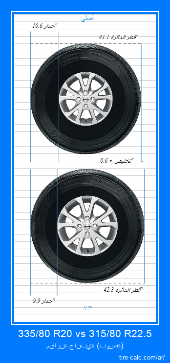 335/80 R20 vs 315/80 R22.5 مقارنة جانبية لإطارات السيارات بالبوصة