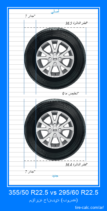 355/50 R22.5 vs 295/60 R22.5 مقارنة جانبية لإطارات السيارات بالبوصة