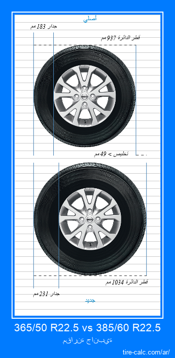 365/50 R22.5 vs 385/60 R22.5 مقارنة جانبية لإطارات السيارات بالسنتيمتر