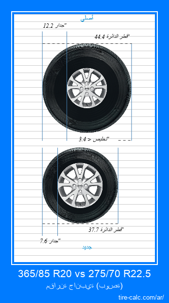 365/85 R20 vs 275/70 R22.5 مقارنة جانبية لإطارات السيارات بالبوصة