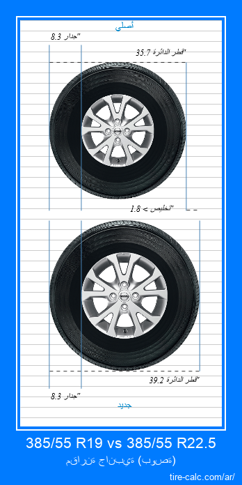 385/55 R19 vs 385/55 R22.5 مقارنة جانبية لإطارات السيارات بالبوصة