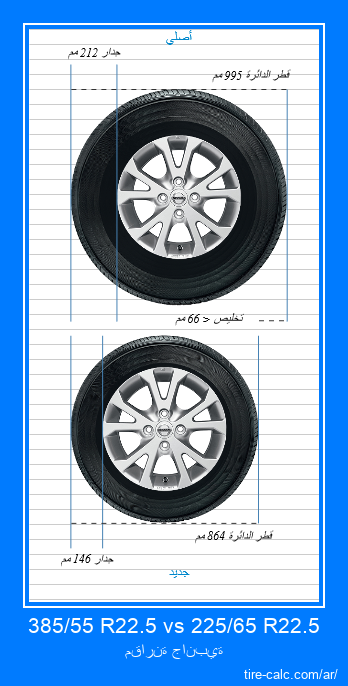 385/55 R22.5 vs 225/65 R22.5 مقارنة جانبية لإطارات السيارات بالسنتيمتر