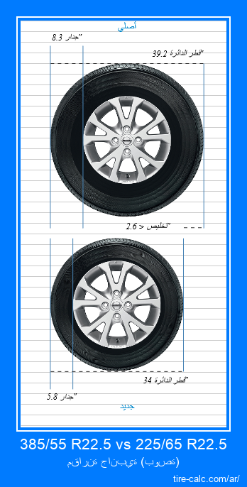 385/55 R22.5 vs 225/65 R22.5 مقارنة جانبية لإطارات السيارات بالبوصة