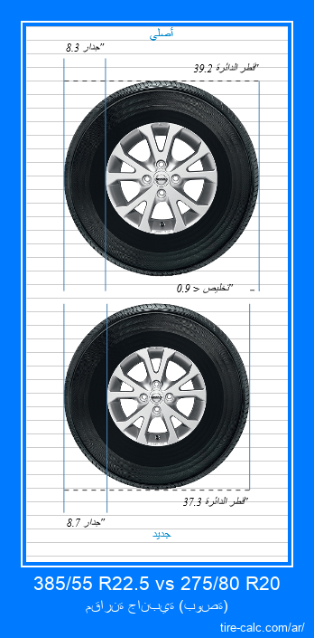 385/55 R22.5 vs 275/80 R20 مقارنة جانبية لإطارات السيارات بالبوصة