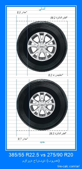 385/55 R22.5 vs 275/90 R20 مقارنة جانبية لإطارات السيارات بالبوصة