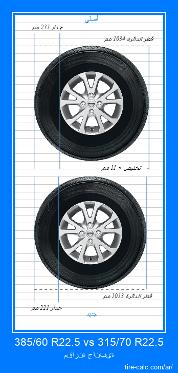 385/60 R22.5 vs 315/70 R22.5 مقارنة جانبية لإطارات السيارات بالسنتيمتر