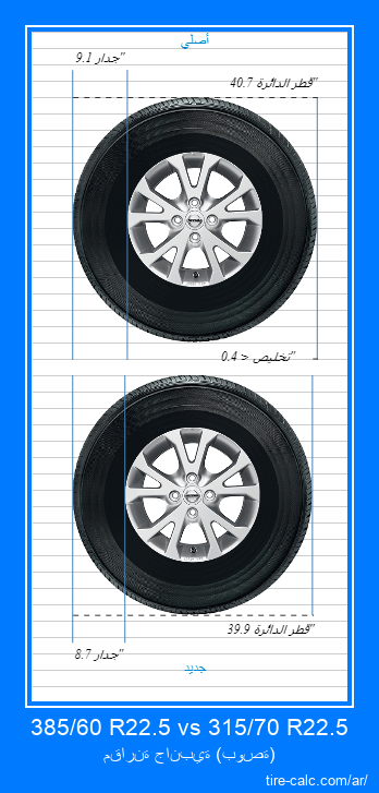 385/60 R22.5 vs 315/70 R22.5 مقارنة جانبية لإطارات السيارات بالبوصة