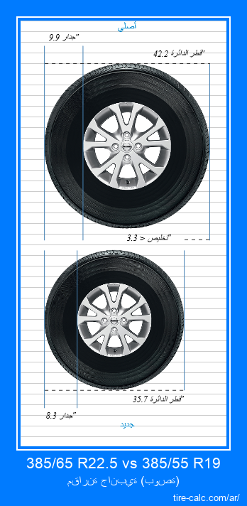 385/65 R22.5 vs 385/55 R19 مقارنة جانبية لإطارات السيارات بالبوصة