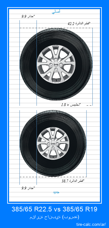 385/65 R22.5 vs 385/65 R19 مقارنة جانبية لإطارات السيارات بالبوصة