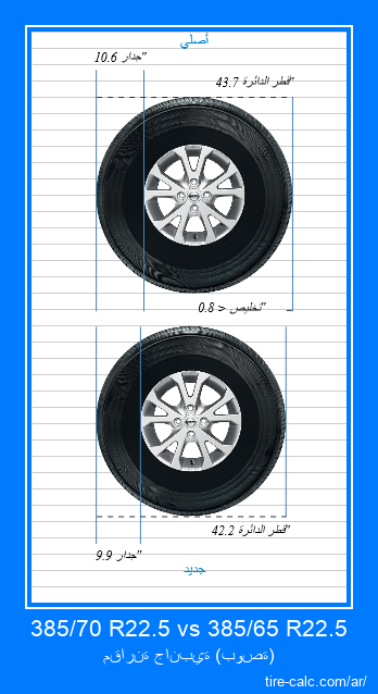 385/70 R22.5 vs 385/65 R22.5 مقارنة جانبية لإطارات السيارات بالبوصة