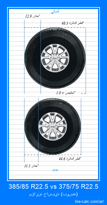 385/85 R22.5 vs 375/75 R22.5 مقارنة جانبية لإطارات السيارات بالبوصة