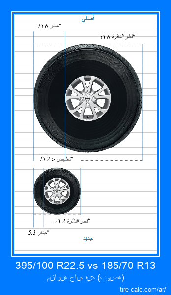 395/100 R22.5 vs 185/70 R13 مقارنة جانبية لإطارات السيارات بالبوصة