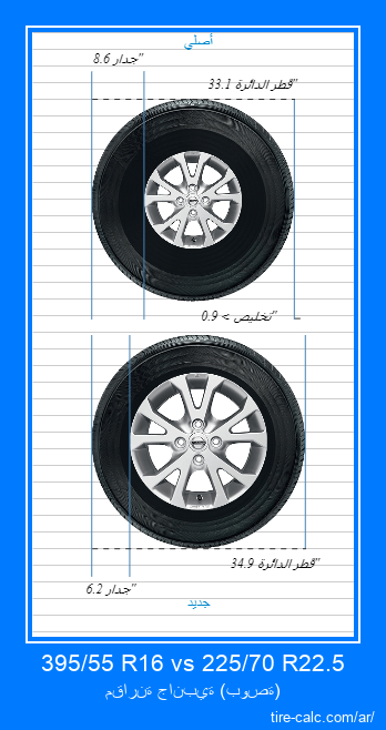 395/55 R16 vs 225/70 R22.5 مقارنة جانبية لإطارات السيارات بالبوصة