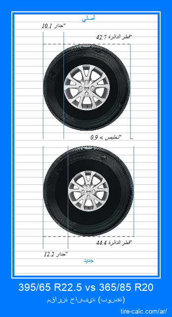 395/65 R22.5 vs 365/85 R20 مقارنة جانبية لإطارات السيارات بالبوصة