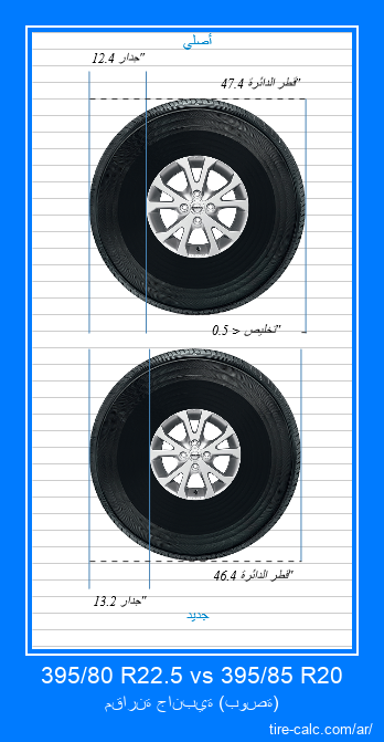 395/80 R22.5 vs 395/85 R20 مقارنة جانبية لإطارات السيارات بالبوصة