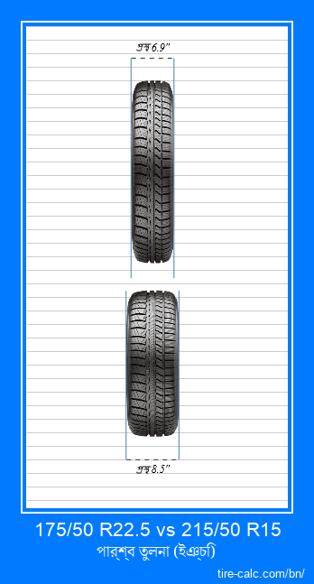 175/50 R22.5 vs 215/50 R15 ইঞ্চি গাড়ির টায়ার সামনের তুলনা