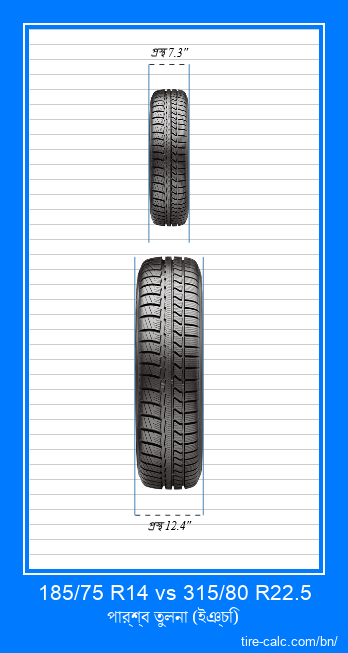 185/75 R14 vs 315/80 R22.5 ইঞ্চি গাড়ির টায়ার সামনের তুলনা