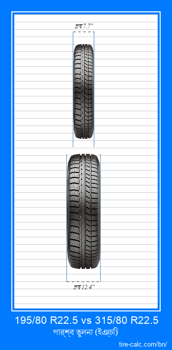 195/80 R22.5 vs 315/80 R22.5 ইঞ্চি গাড়ির টায়ার সামনের তুলনা