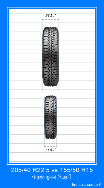 205/40 R22.5 vs 155/50 R15 ইঞ্চি গাড়ির টায়ার সামনের তুলনা