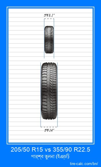 205/50 R15 vs 355/90 R22.5 ইঞ্চি গাড়ির টায়ার সামনের তুলনা