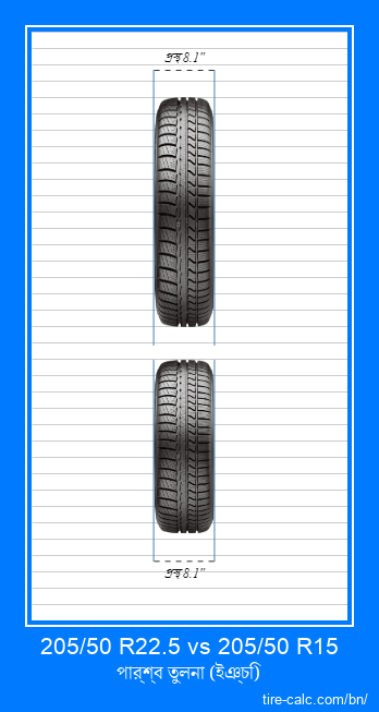 205/50 R22.5 vs 205/50 R15 ইঞ্চি গাড়ির টায়ার সামনের তুলনা