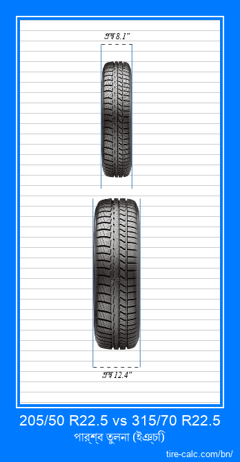 205/50 R22.5 vs 315/70 R22.5 ইঞ্চি গাড়ির টায়ার সামনের তুলনা