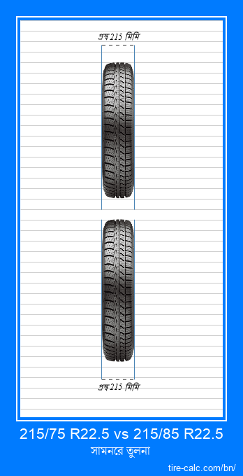 215/75 R22.5 vs 215/85 R22.5 সেন্টিমিটারে গাড়ির টায়ারের সামনের তুলনা