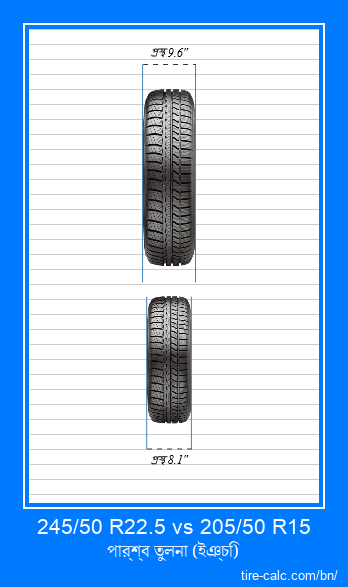 245/50 R22.5 vs 205/50 R15 ইঞ্চি গাড়ির টায়ার সামনের তুলনা