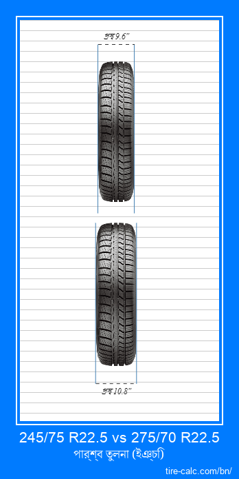 245/75 R22.5 vs 275/70 R22.5 ইঞ্চি গাড়ির টায়ার সামনের তুলনা
