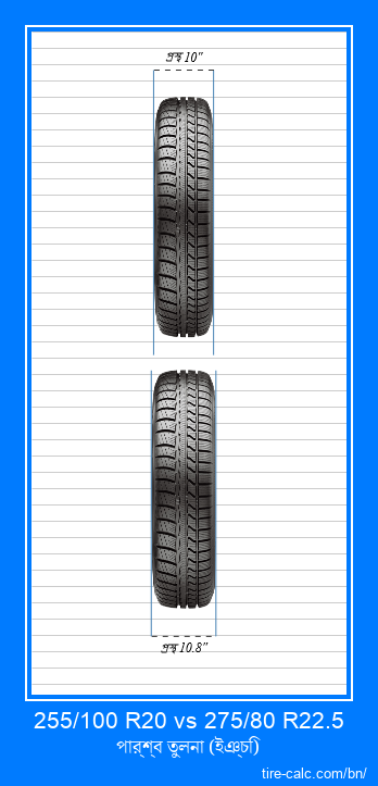 255/100 R20 vs 275/80 R22.5 ইঞ্চি গাড়ির টায়ার সামনের তুলনা