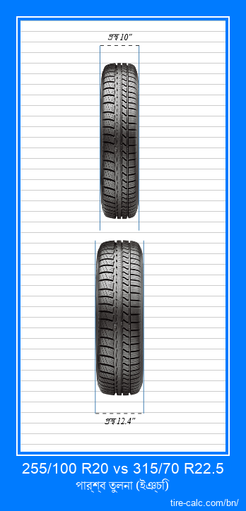 255/100 R20 vs 315/70 R22.5 ইঞ্চি গাড়ির টায়ার সামনের তুলনা