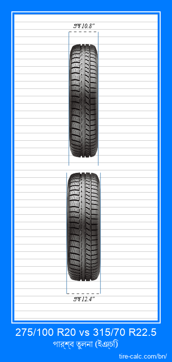 275/100 R20 vs 315/70 R22.5 ইঞ্চি গাড়ির টায়ার সামনের তুলনা