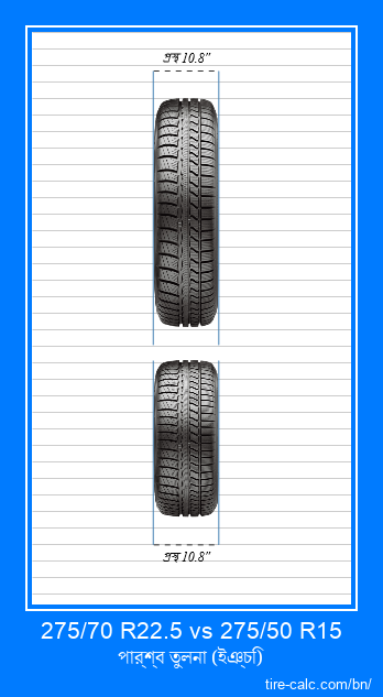 275/70 R22.5 vs 275/50 R15 ইঞ্চি গাড়ির টায়ার সামনের তুলনা