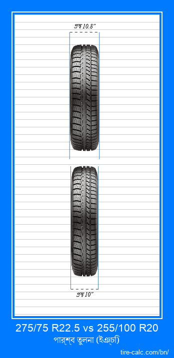 275/75 R22.5 vs 255/100 R20 ইঞ্চি গাড়ির টায়ার সামনের তুলনা