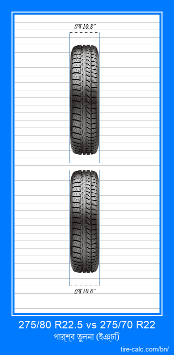 275/80 R22.5 vs 275/70 R22 ইঞ্চি গাড়ির টায়ার সামনের তুলনা