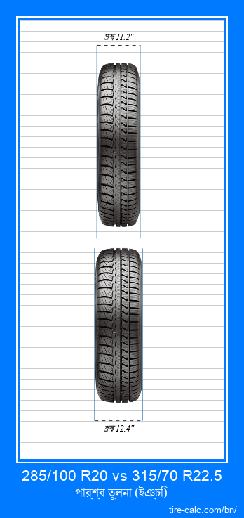 285/100 R20 vs 315/70 R22.5 ইঞ্চি গাড়ির টায়ার সামনের তুলনা