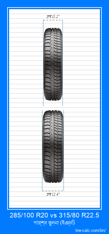 285/100 R20 vs 315/80 R22.5 ইঞ্চি গাড়ির টায়ার সামনের তুলনা