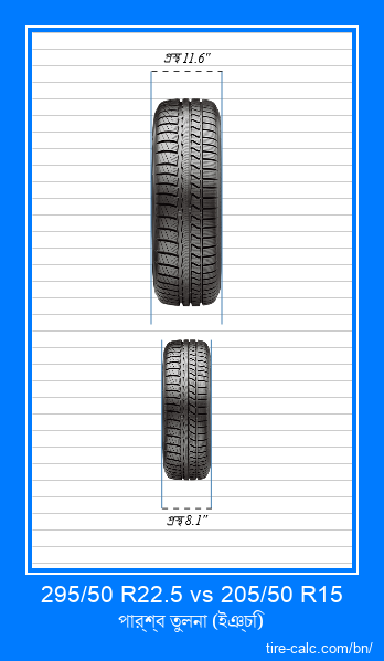 295/50 R22.5 vs 205/50 R15 ইঞ্চি গাড়ির টায়ার সামনের তুলনা
