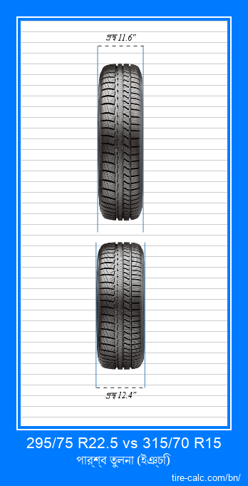295/75 R22.5 vs 315/70 R15 ইঞ্চি গাড়ির টায়ার সামনের তুলনা