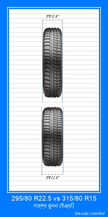 295/80 R22.5 vs 315/80 R15 ইঞ্চি গাড়ির টায়ার সামনের তুলনা