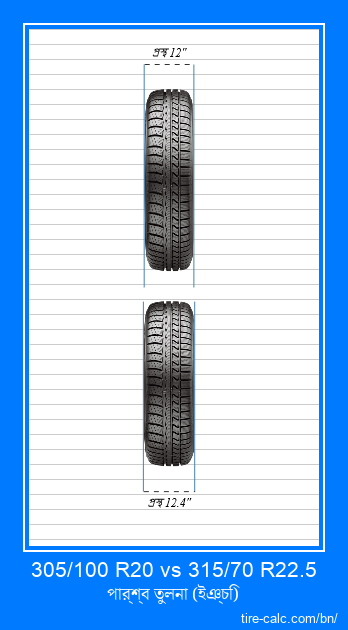 305/100 R20 vs 315/70 R22.5 ইঞ্চি গাড়ির টায়ার সামনের তুলনা