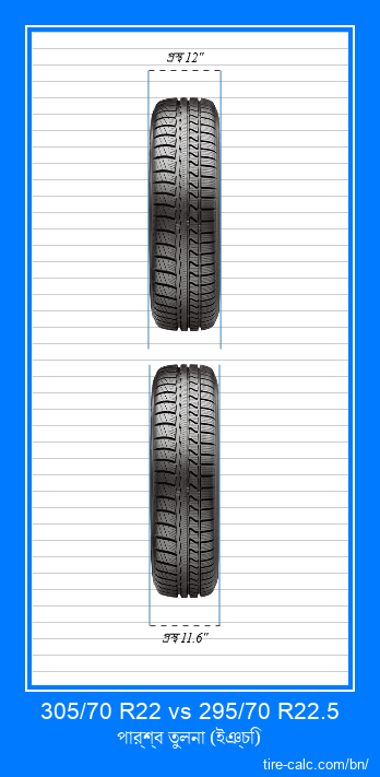 305/70 R22 vs 295/70 R22.5 ইঞ্চি গাড়ির টায়ার সামনের তুলনা