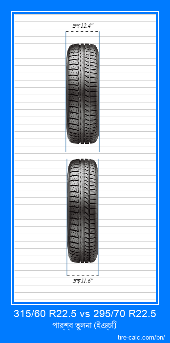 315/60 R22.5 vs 295/70 R22.5 ইঞ্চি গাড়ির টায়ার সামনের তুলনা