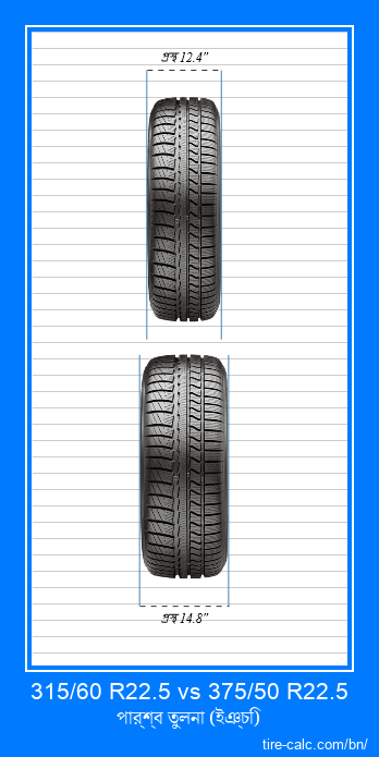 315/60 R22.5 vs 375/50 R22.5 ইঞ্চি গাড়ির টায়ার সামনের তুলনা
